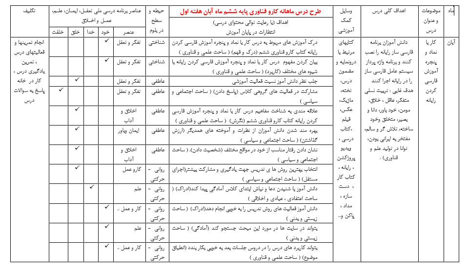 دانلود طرح درس ماهانه کار و فناوری ششم